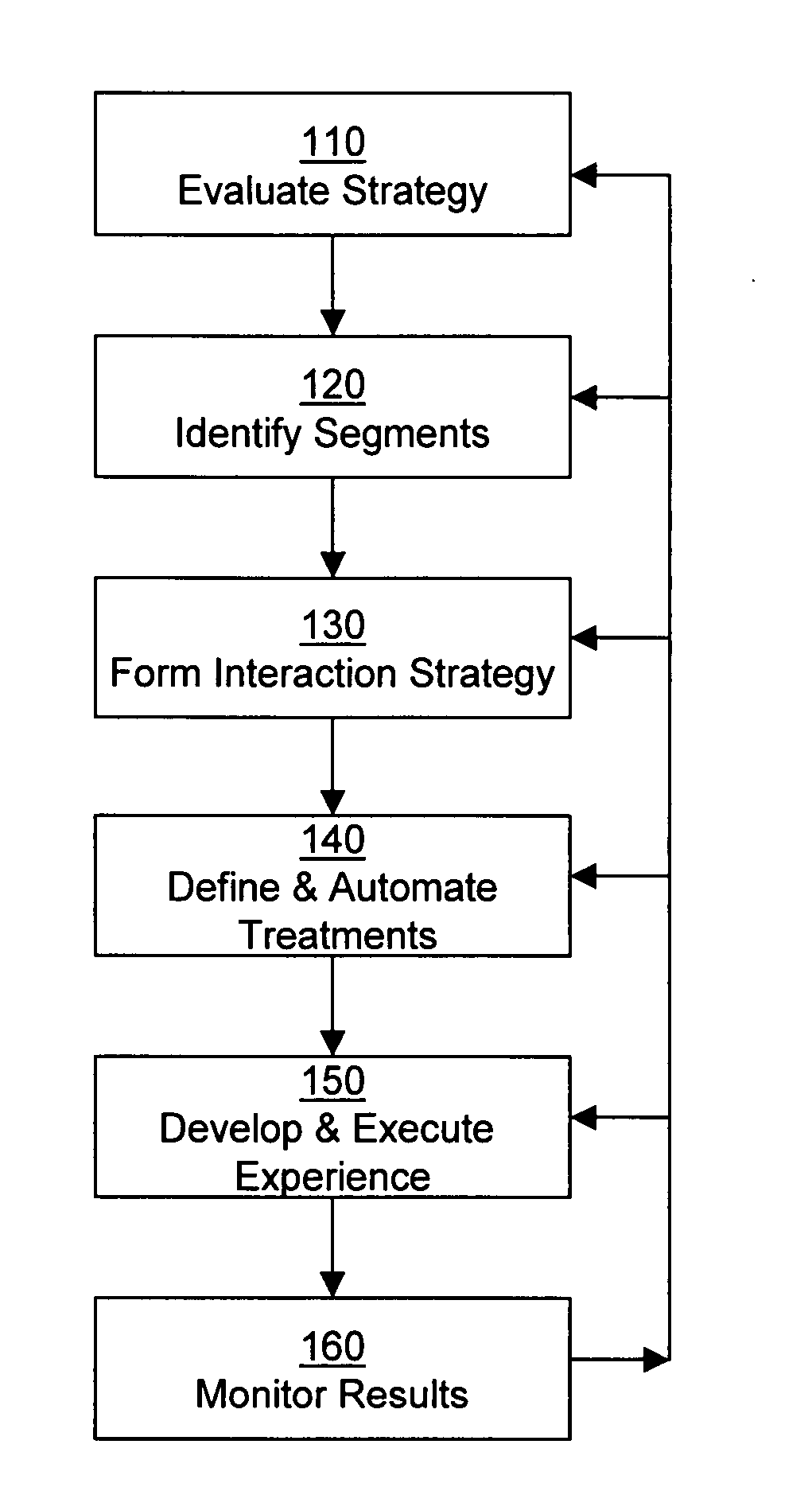 Enhancing insight-driven customer interactions with a workbench