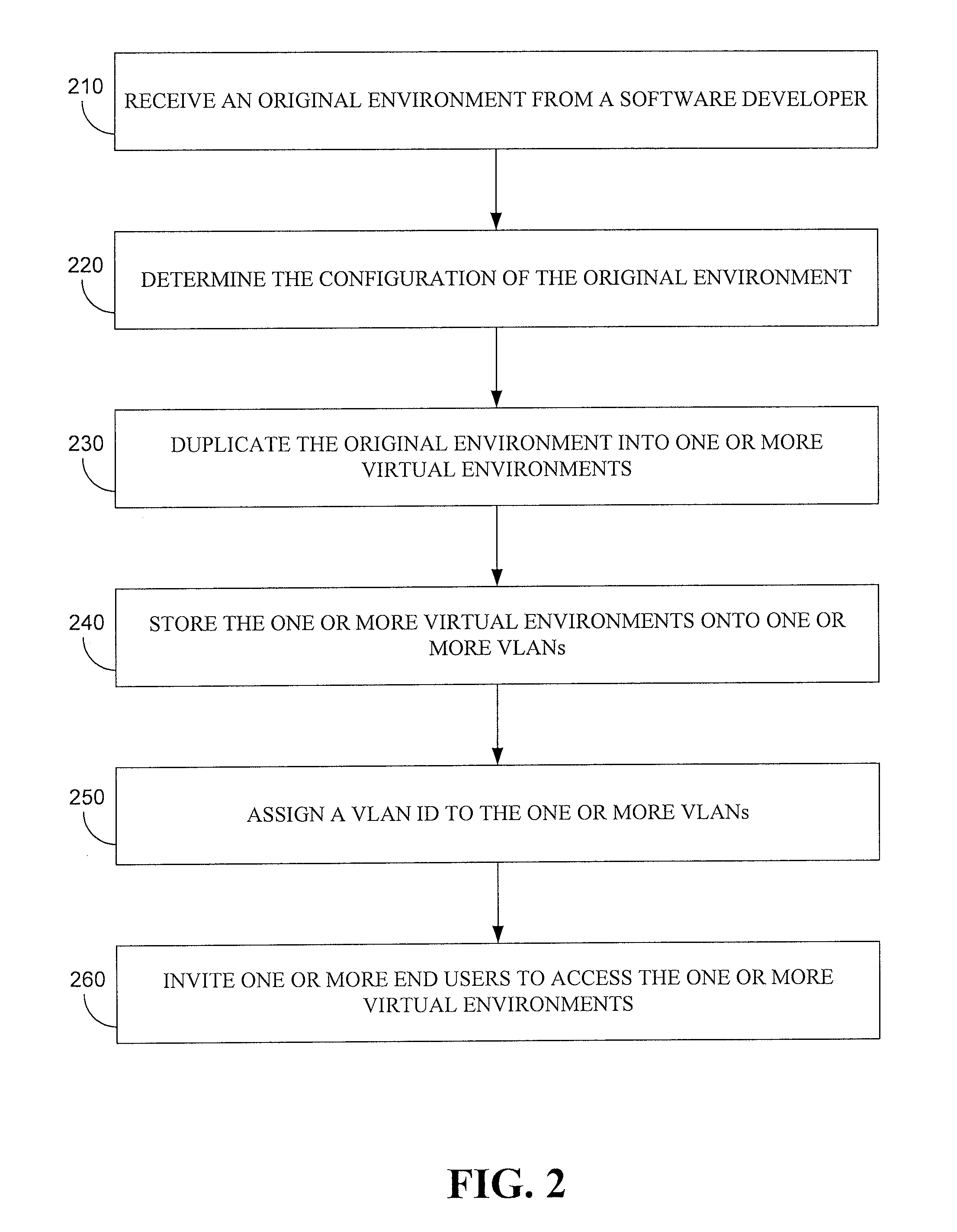 System and method for testing software