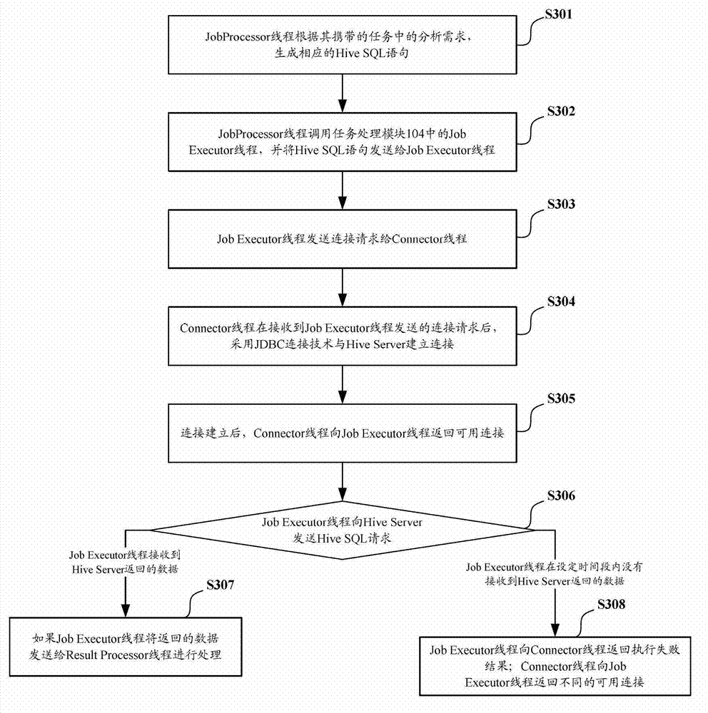 Data analysis system and data analysis method