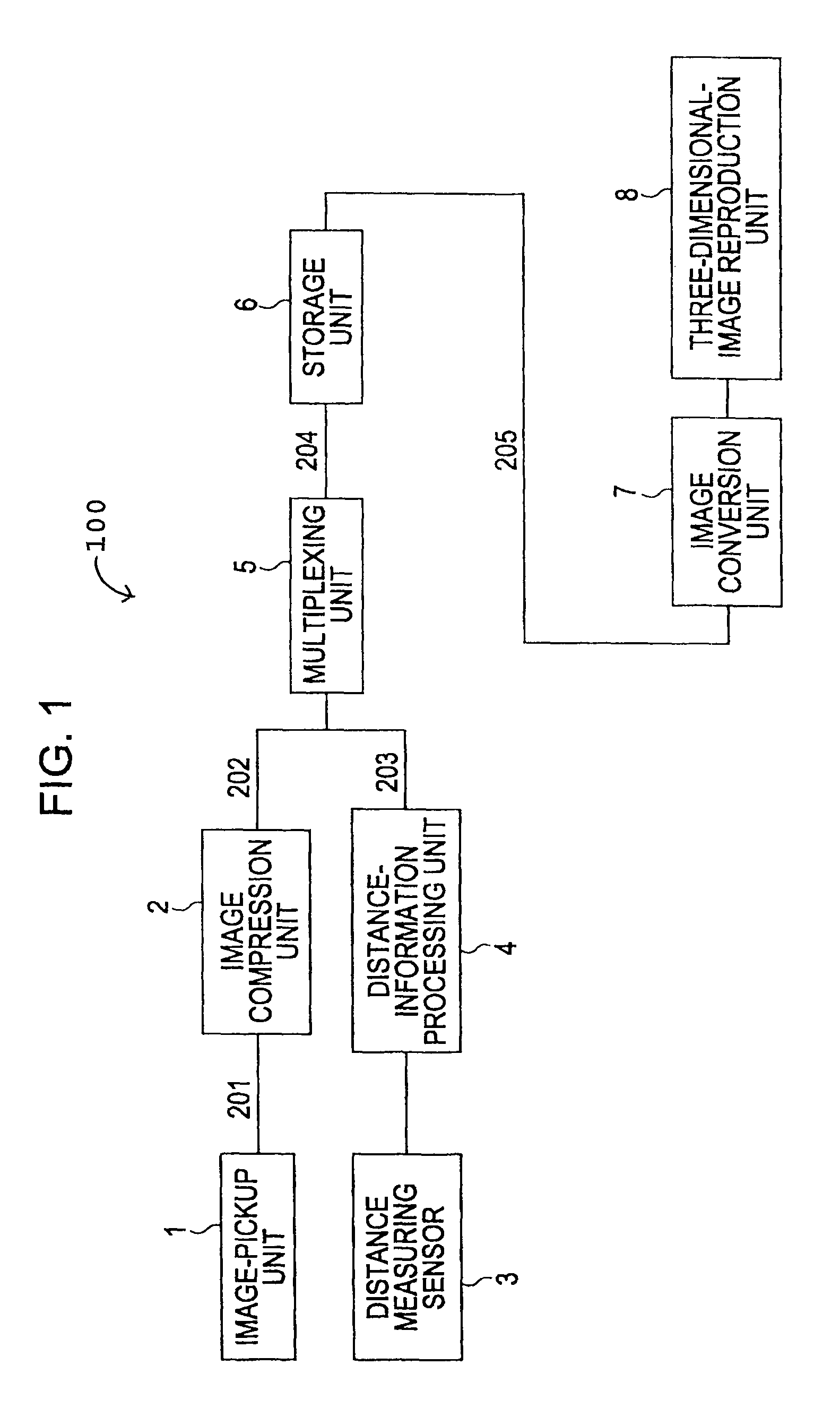 Image encoding device and image encoding method with distance information