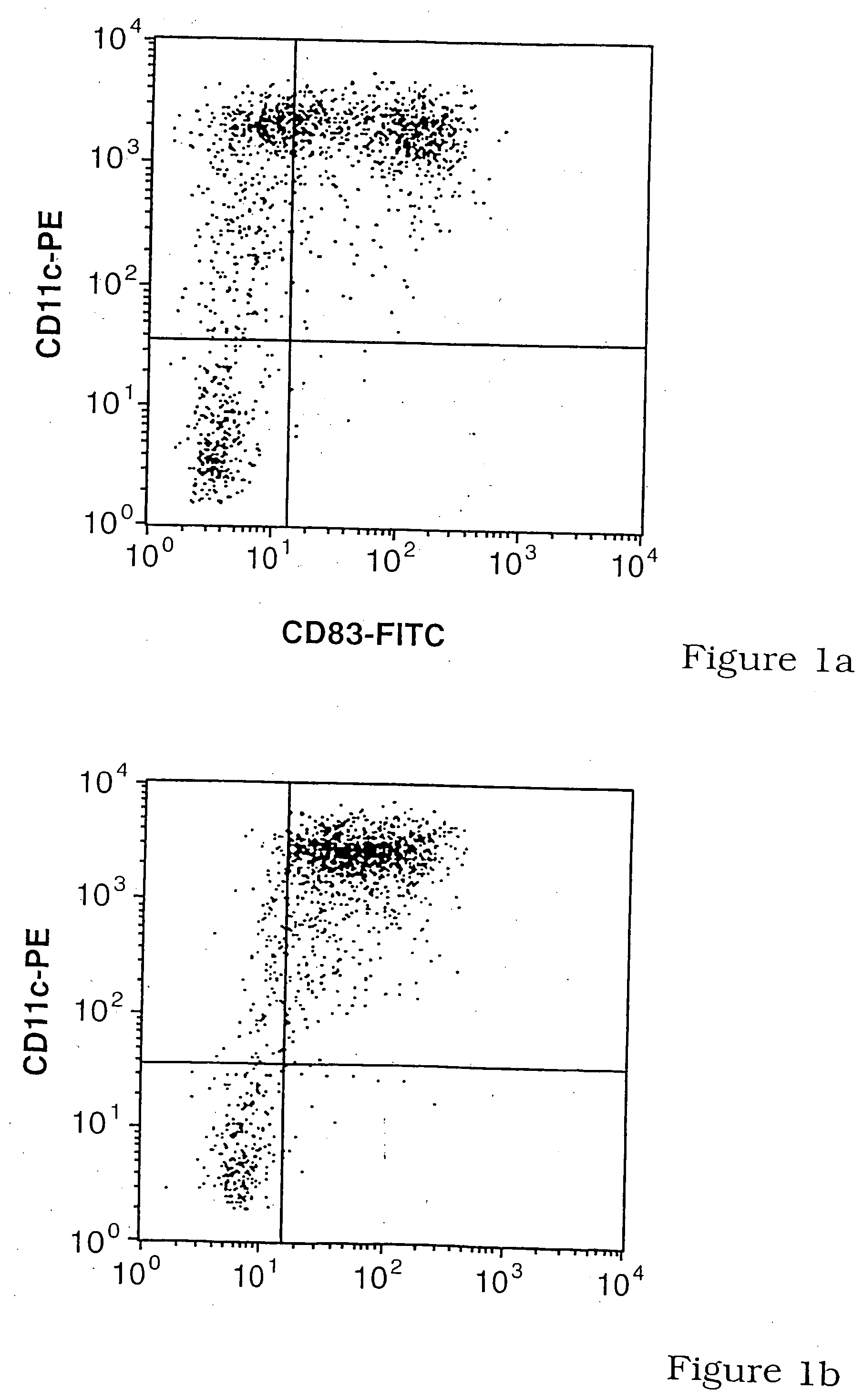 Method of immunomodulation