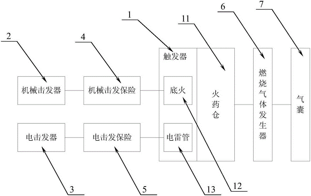 Airbag apparatus for ship and starting method thereof