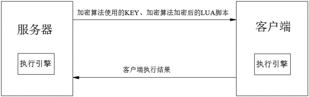 System and method for counting number of online users of live platform