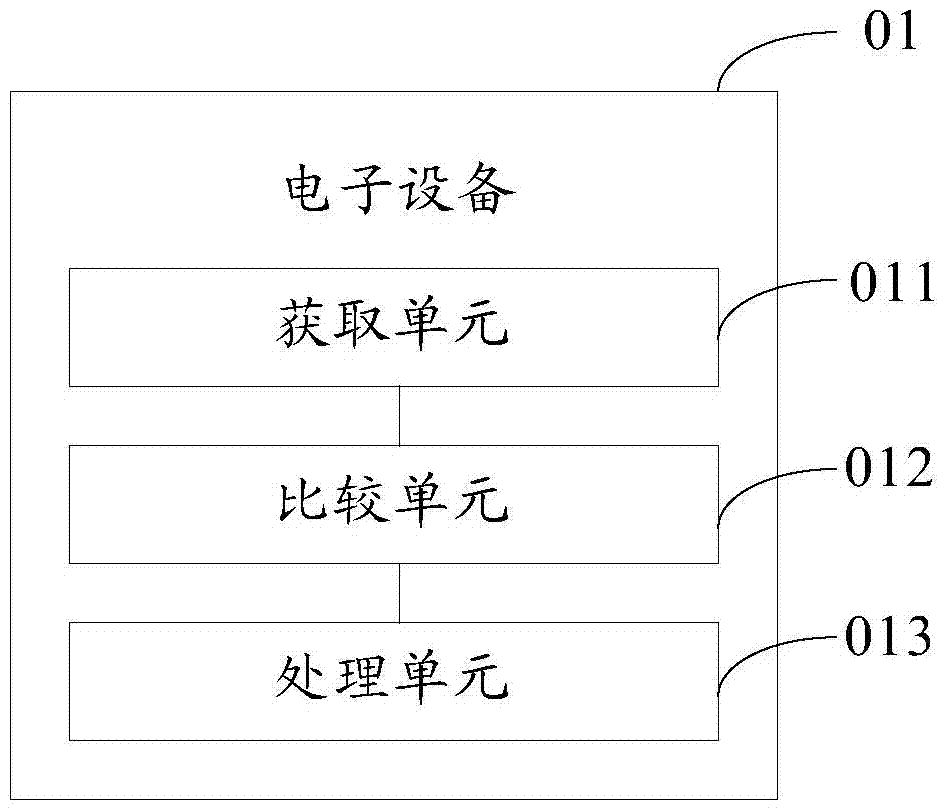 A kind of audio and video synchronization method and electronic equipment