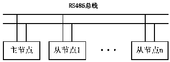 Semi-competitive rs-485 bus multi-master communication system and its working method