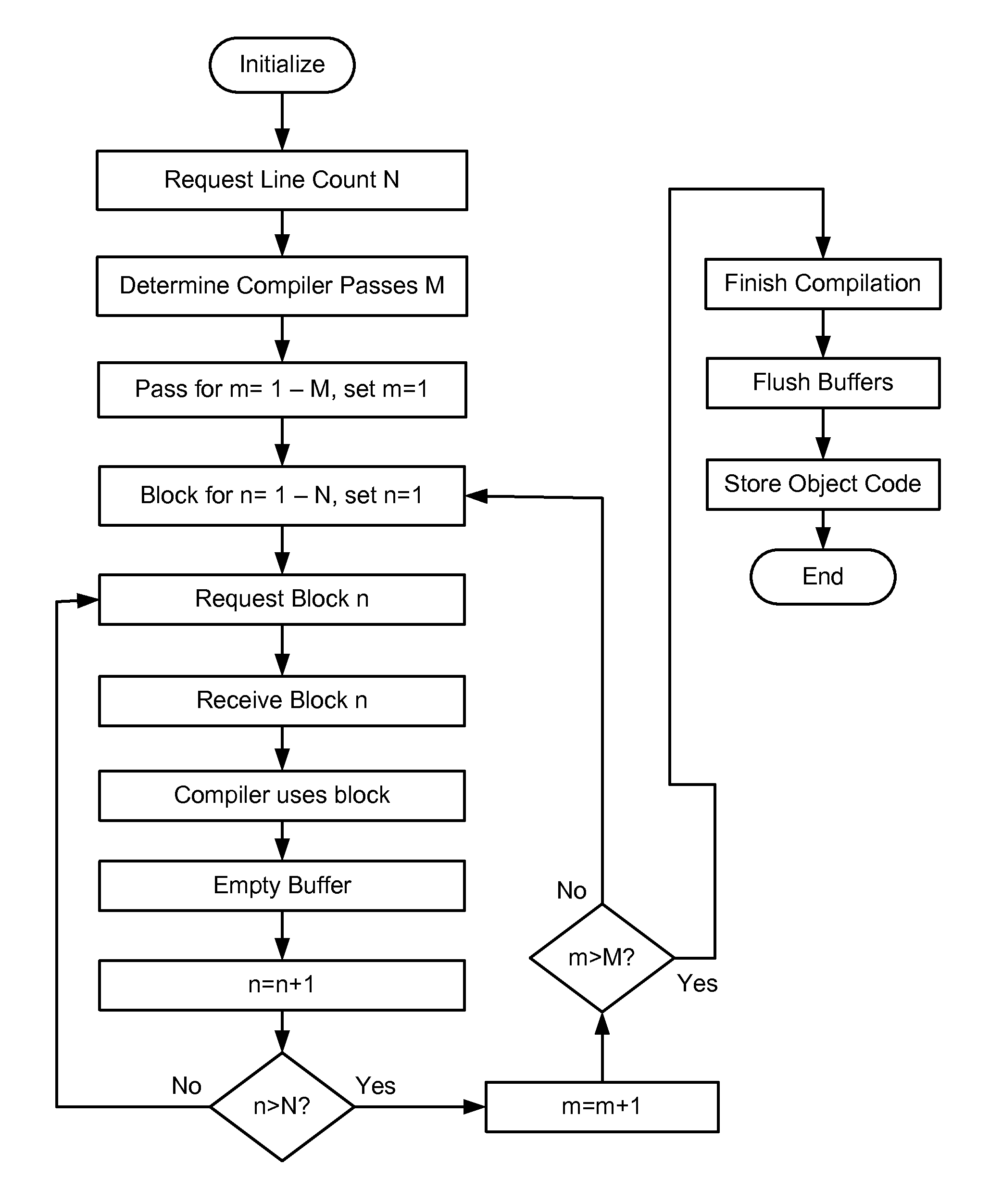 System and Method for Third Party Creation of Applications for Mobile Appliances