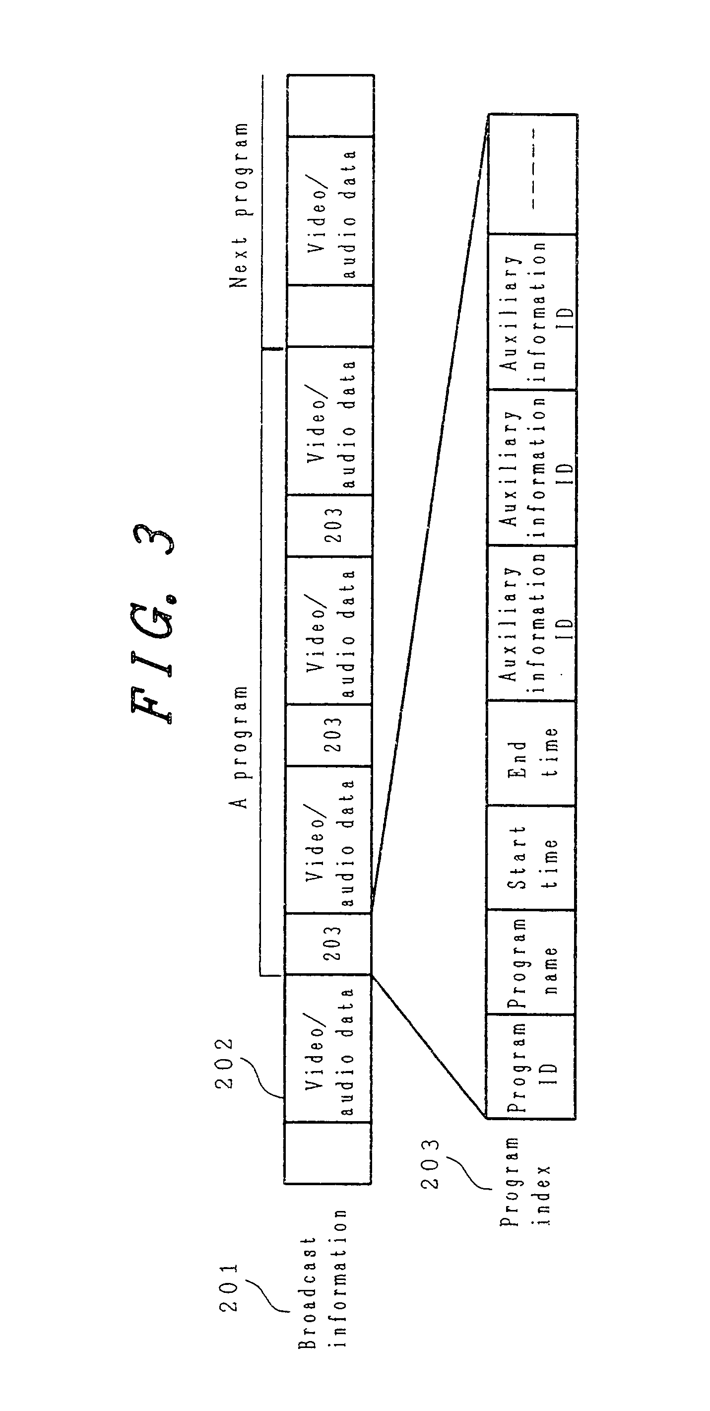 Broadcasting method and broadcast signal receiver apparatus