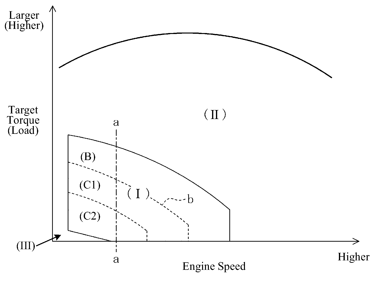 Method of operating an internal combustion engine