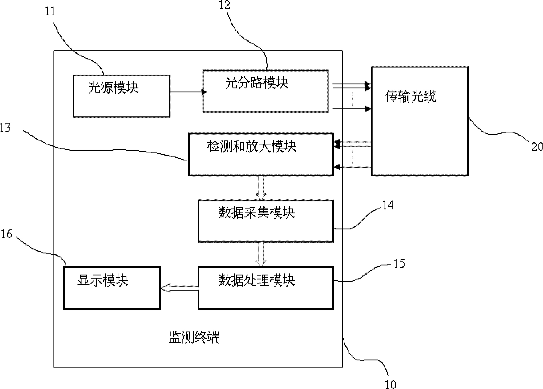 Remote automatic monitoring system for subgrade settlement and monitoring method thereof