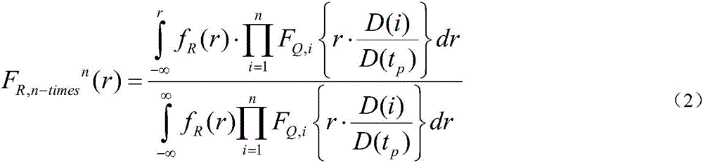 Civil engineering structure reliability evolution and residual life prediction method