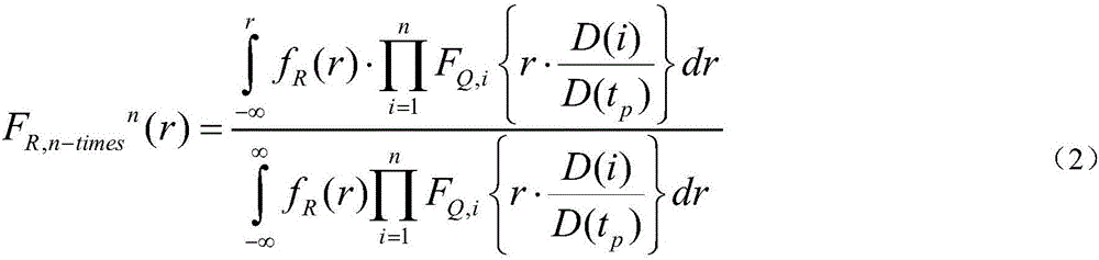 Civil engineering structure reliability evolution and residual life prediction method