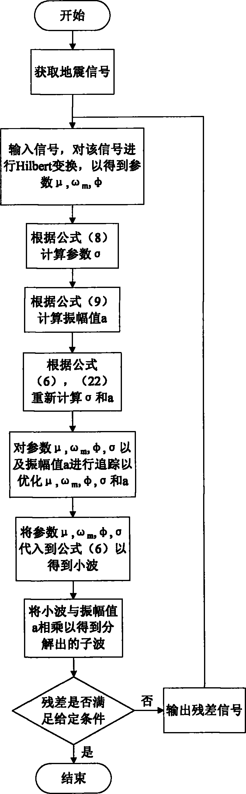 Seismic wave decomposition method