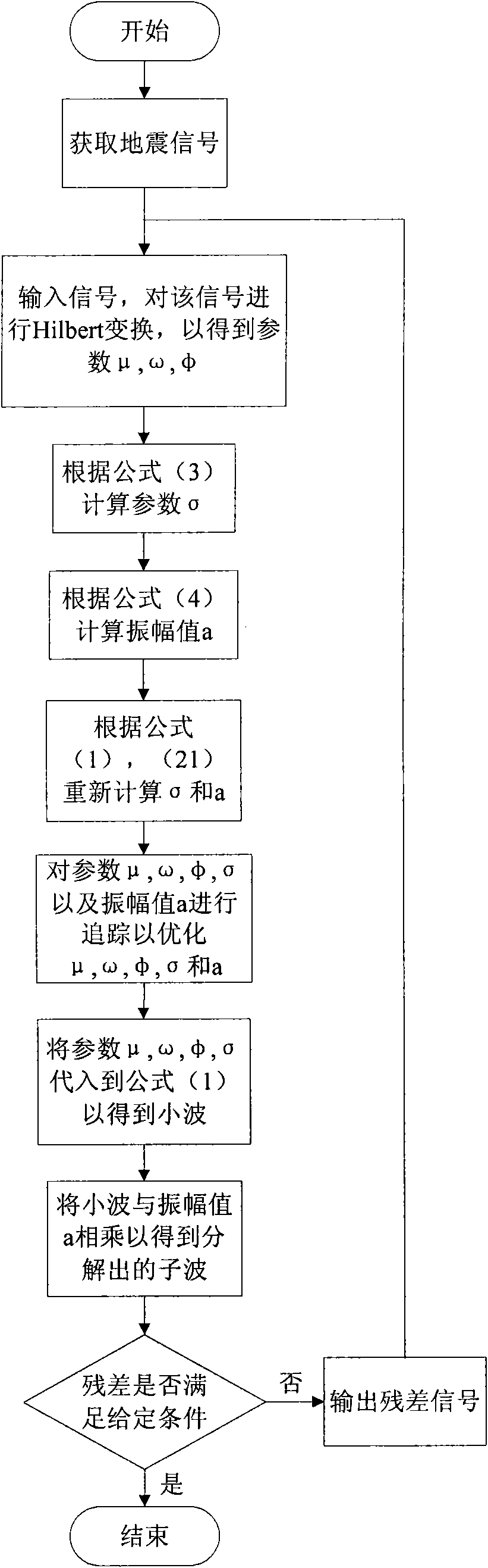 Seismic wave decomposition method