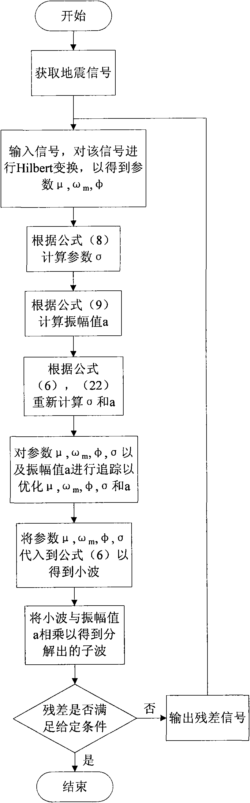 Seismic wave decomposition method