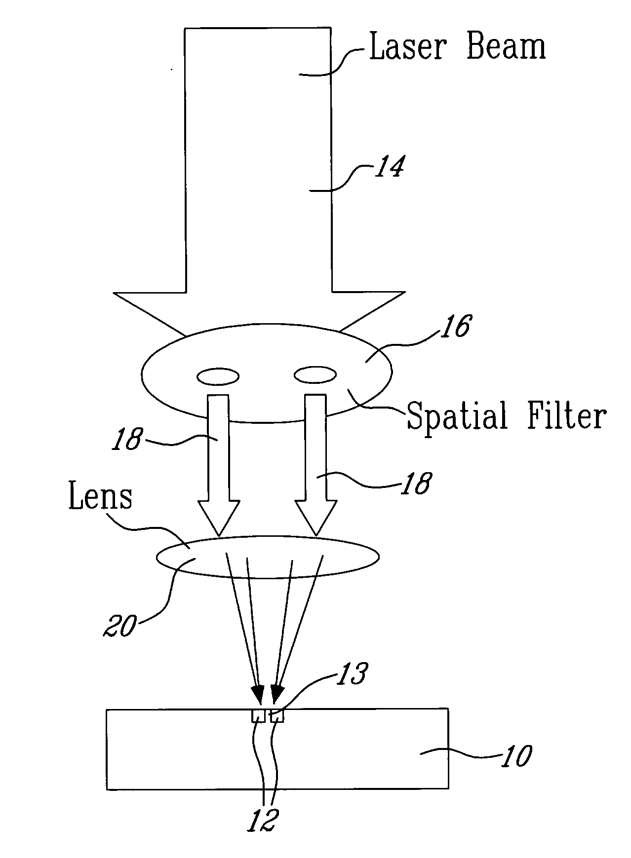 Process for Fabricating Optical Waveguides