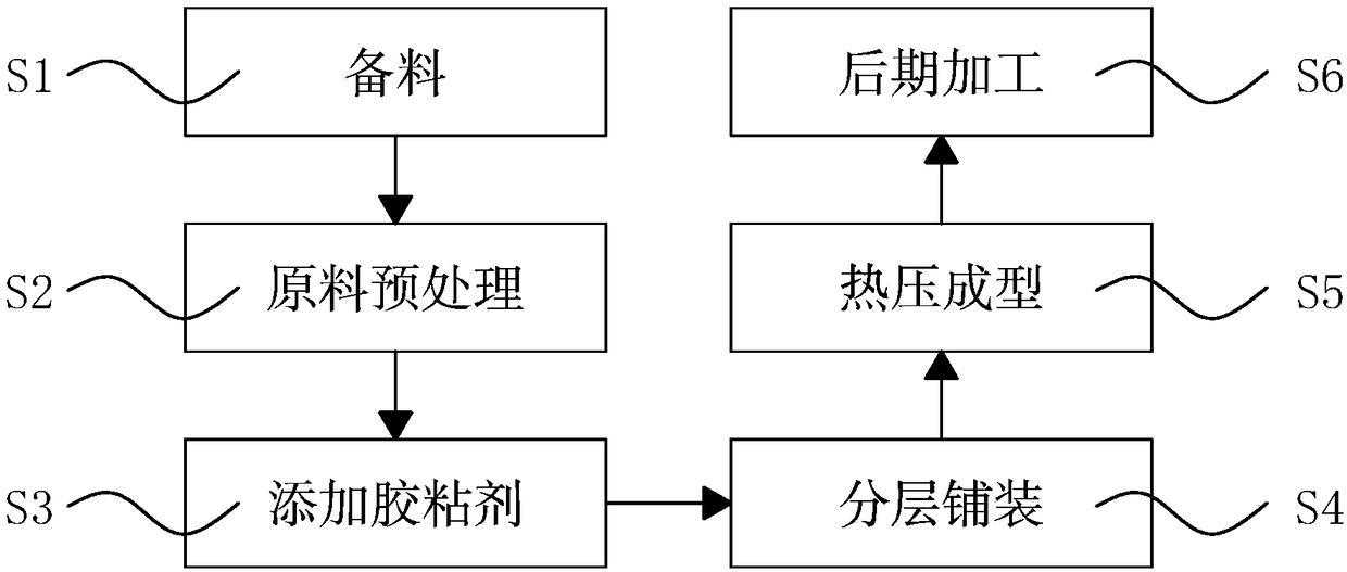 A method of manufacturing heat and sound insulation particleboard