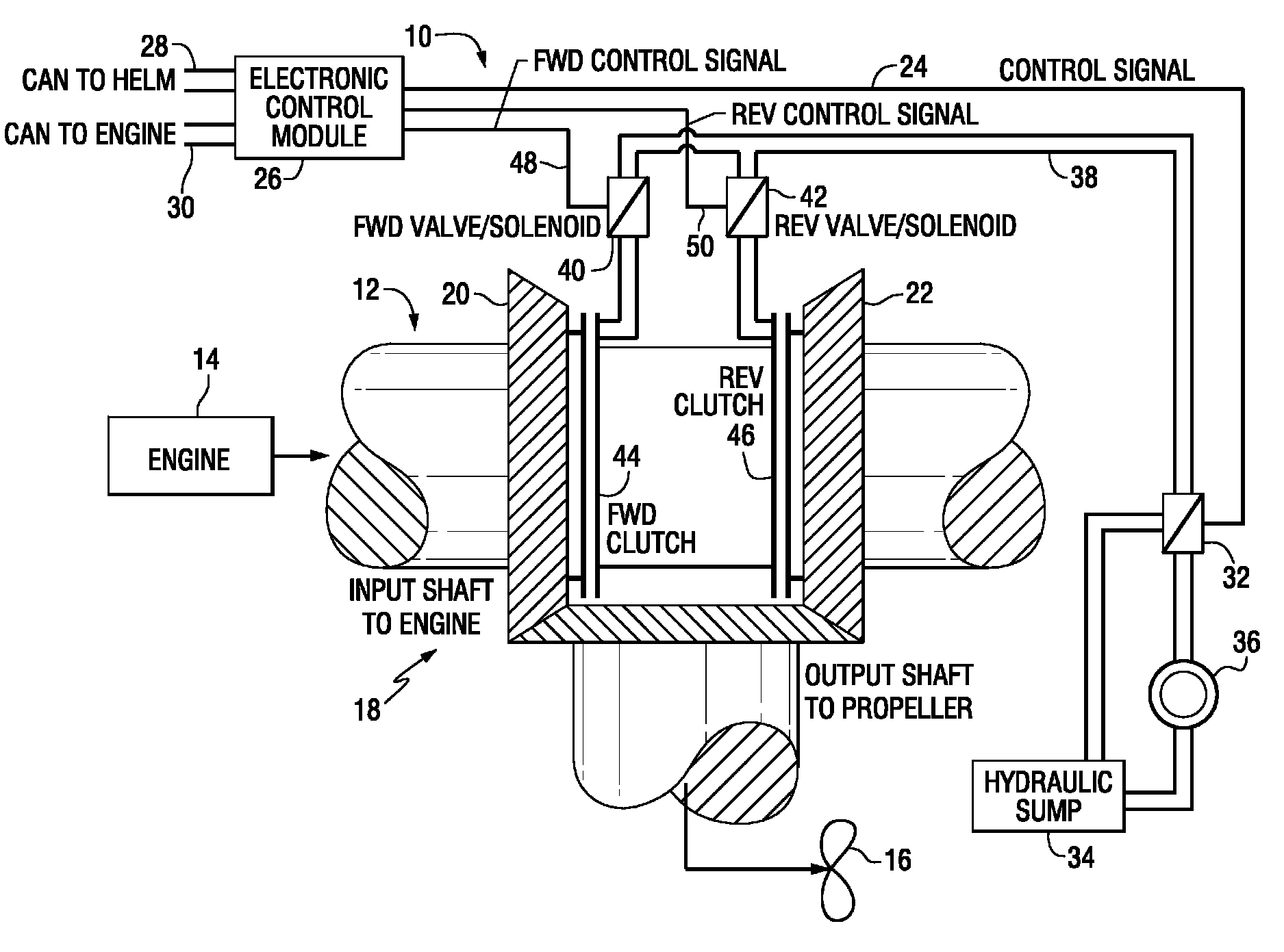 Marine drive shift control system