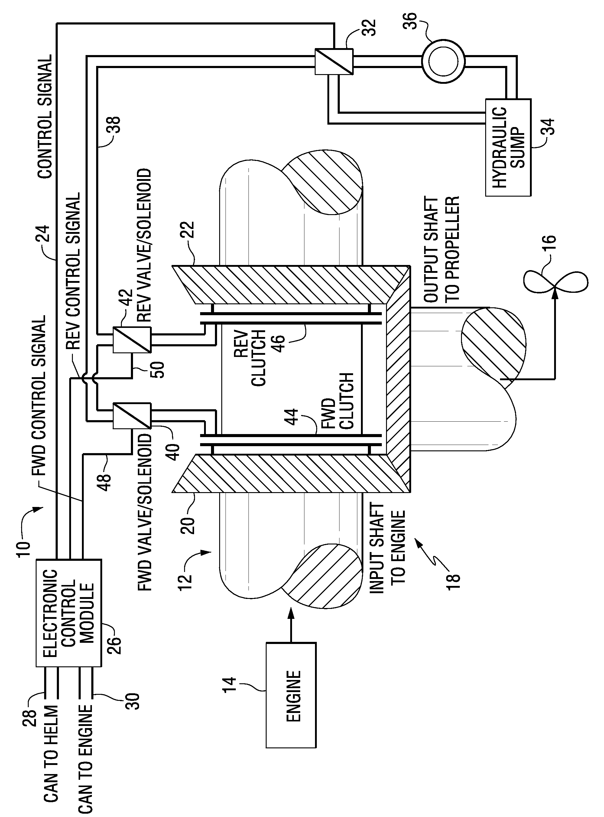 Marine drive shift control system