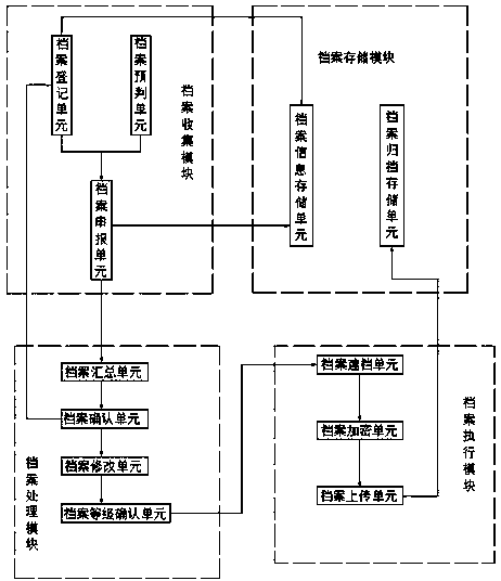 File management method