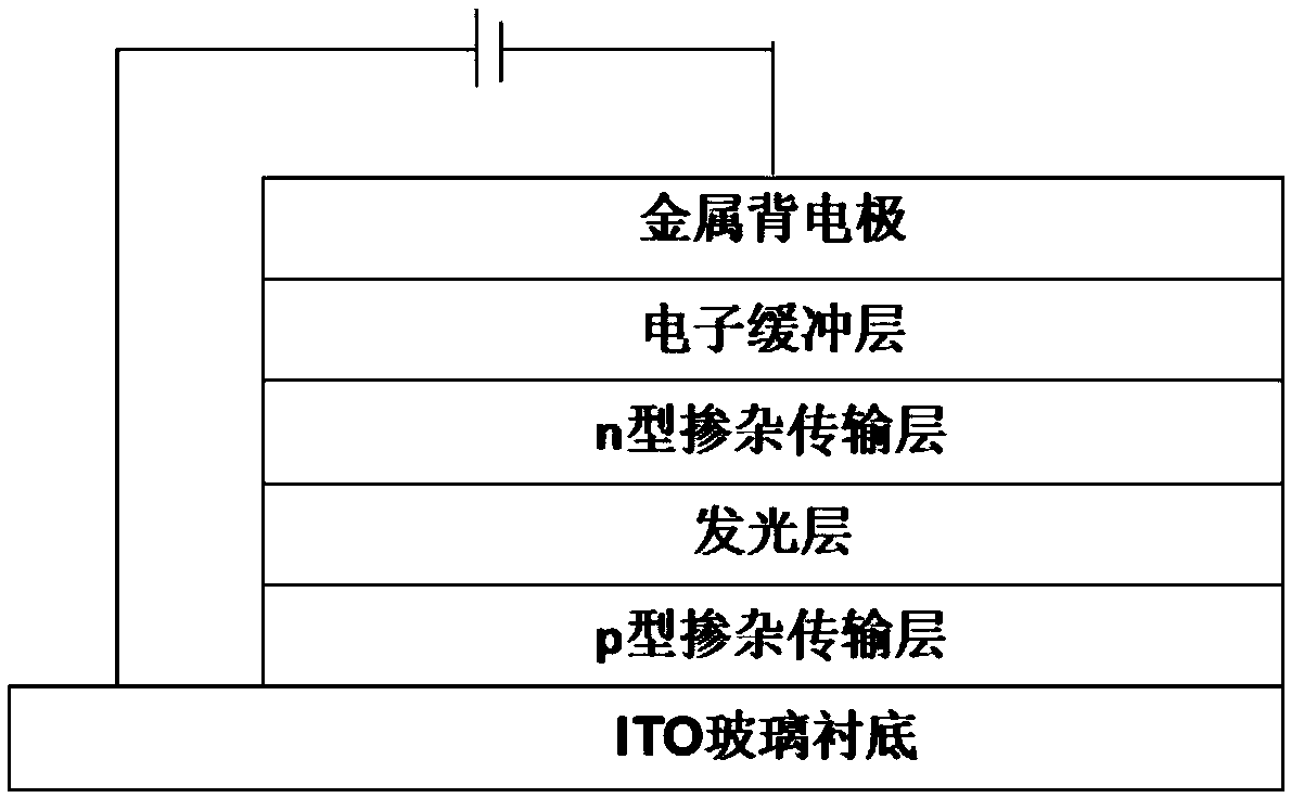 Method for preparing low-voltage driving organic light-emitting diode in p-i-n structure by solution method