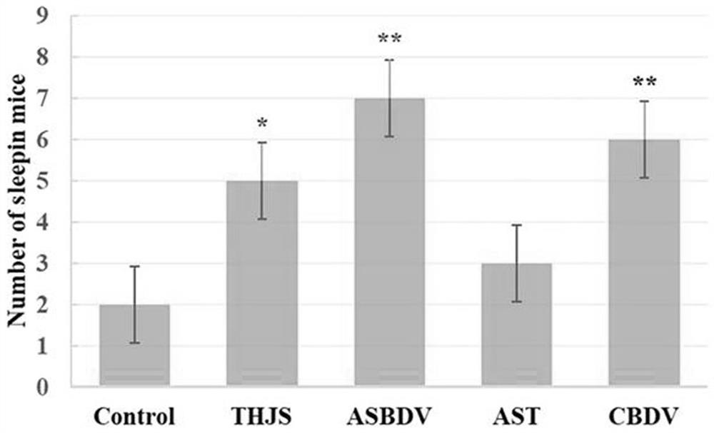 ASBDV composition for improving sleep disorders, and preparation and application thereof