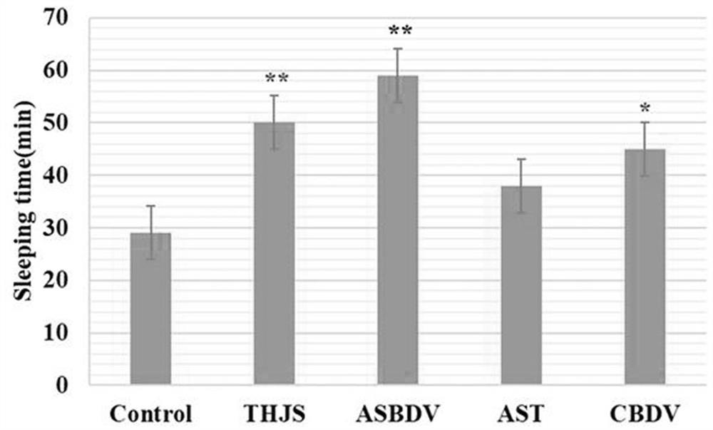 ASBDV composition for improving sleep disorders, and preparation and application thereof