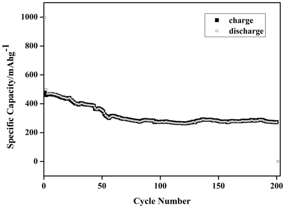 Wrinkled polyhedral cobalt sulfide electrode material and preparation method thereof