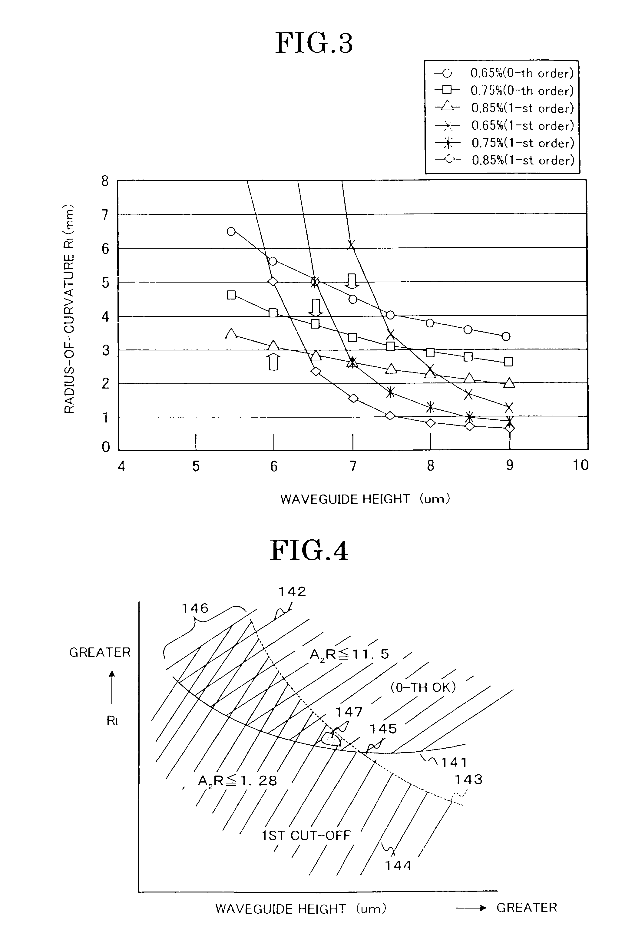 Waveguide device