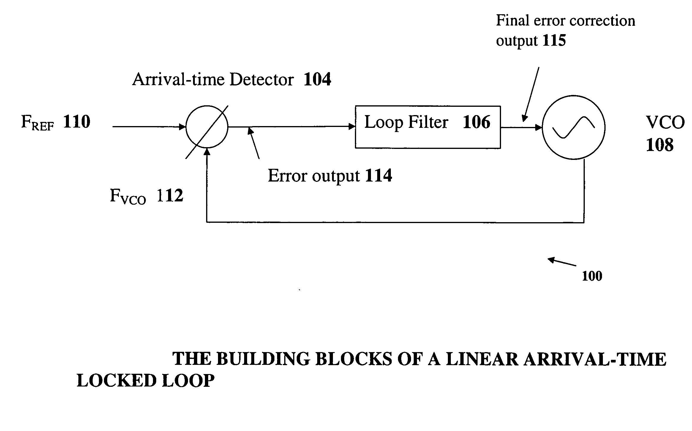 Data clock recovery system using digital arrival-time detector