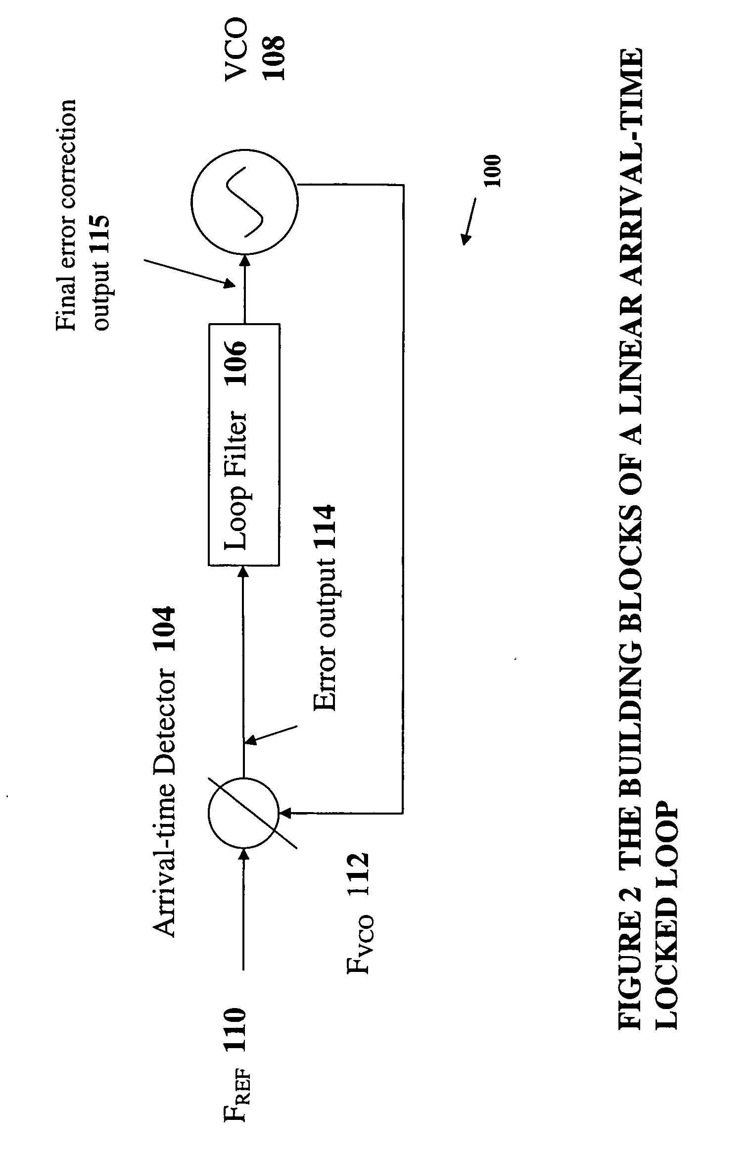 Data clock recovery system using digital arrival-time detector