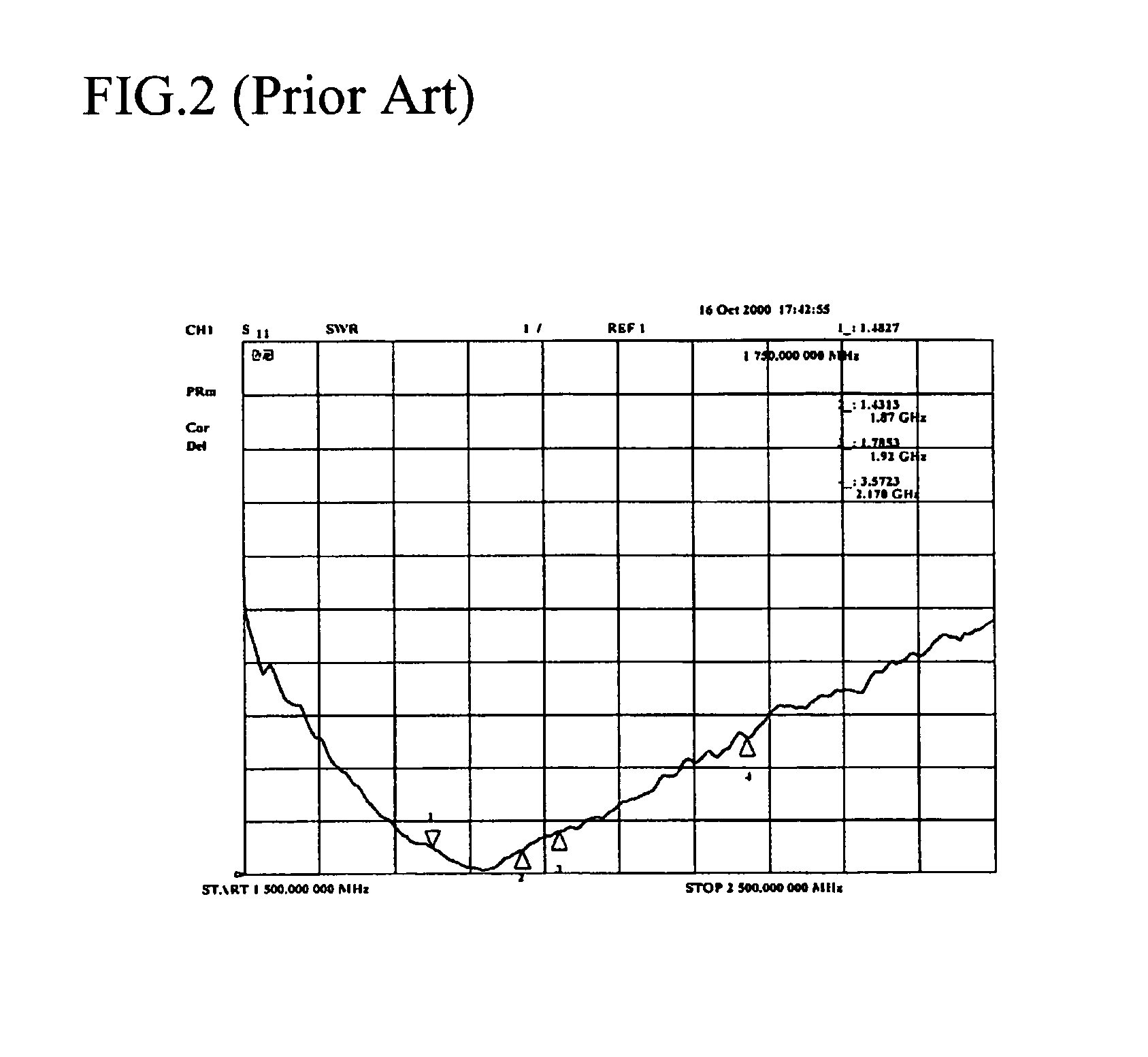 Wide band antenna for mobile communication