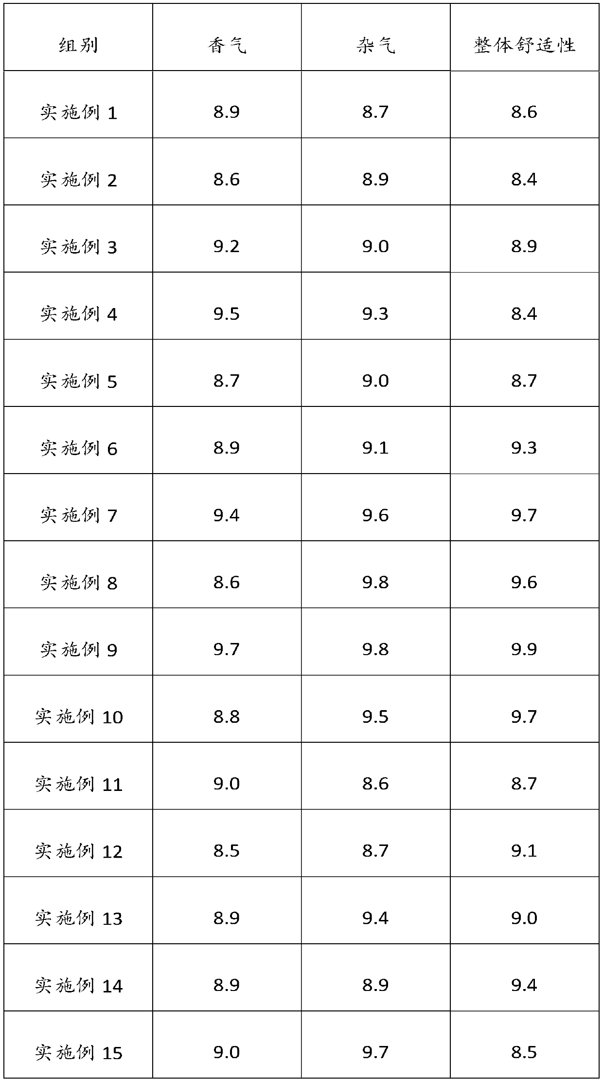 Fragrance module formula, fragrance for heat-not-burn cigarette and preparation method of heat-not-burn cigarette