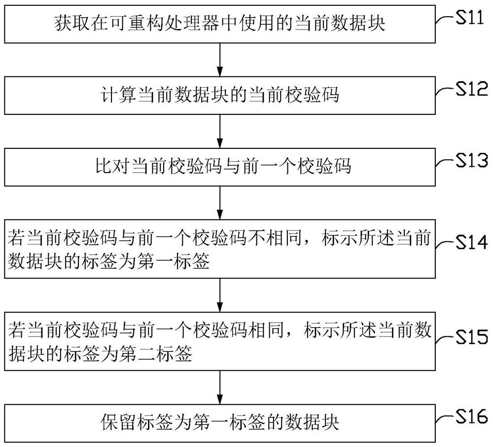 Method and device for compressing data and method and device for decompressing data