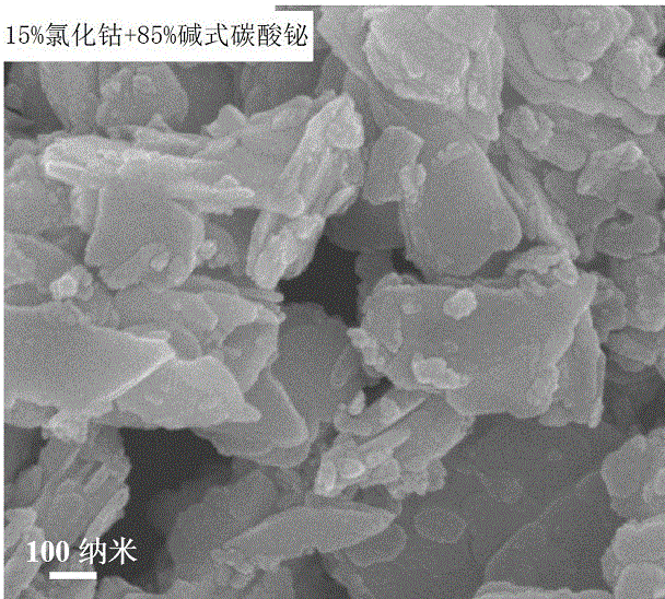 Cobalt oxide doped basic bismuth carbonate/bismuth oxychloride photocatalyst and preparation method thereof