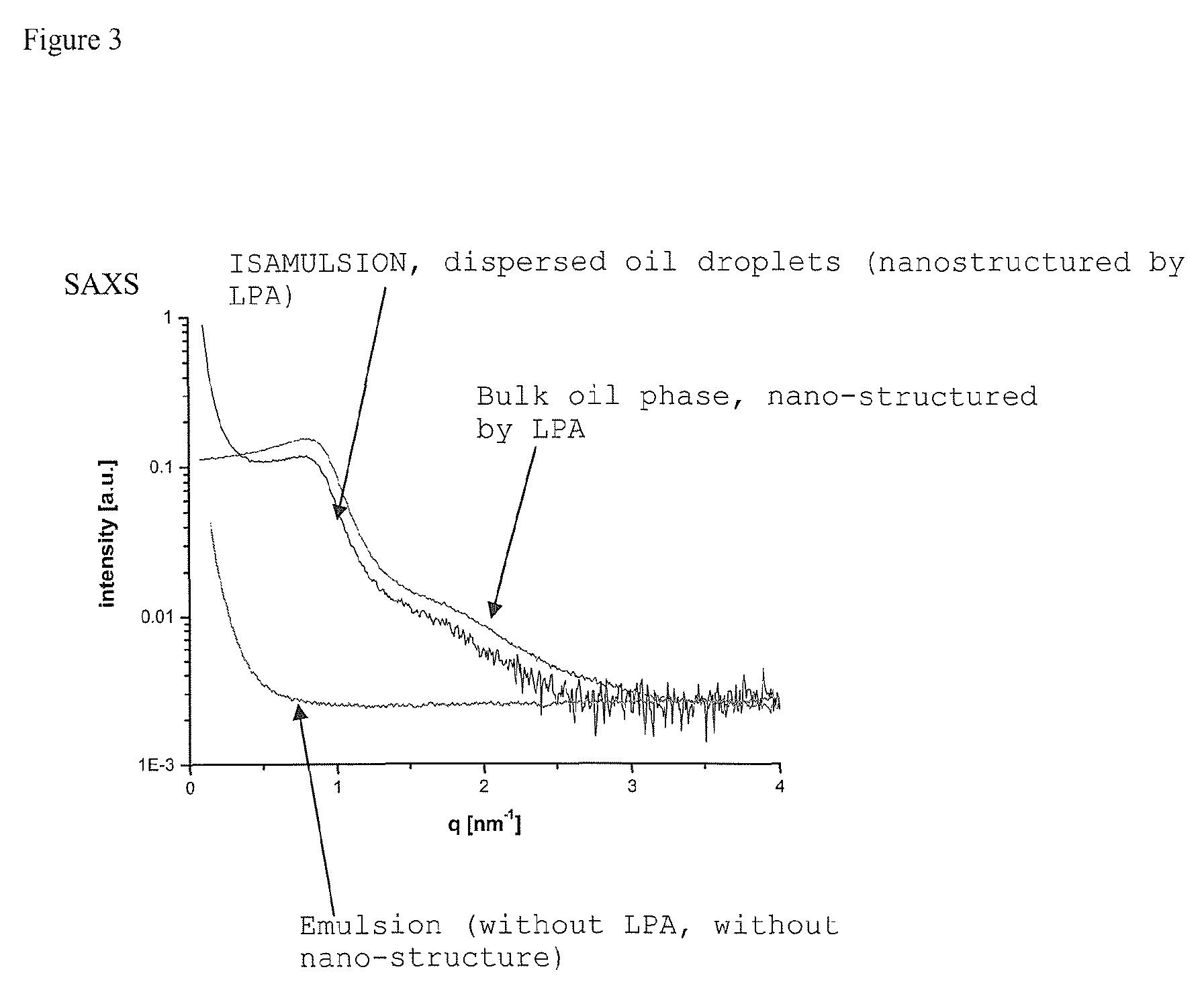 Oil-in-water emulsion and its use for the delivery of functionality