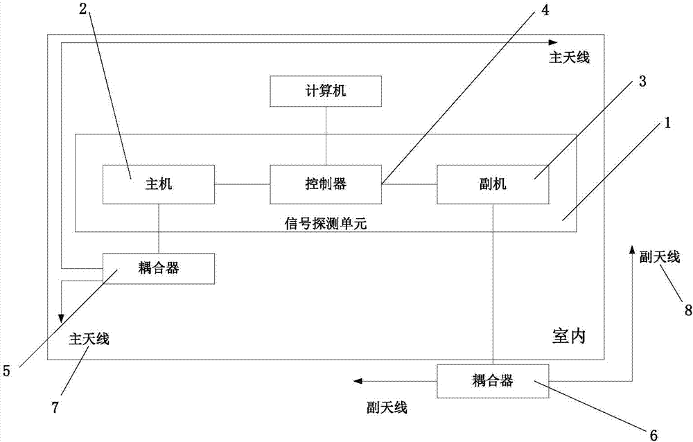 Wireless electric signal detection device and method in specific area