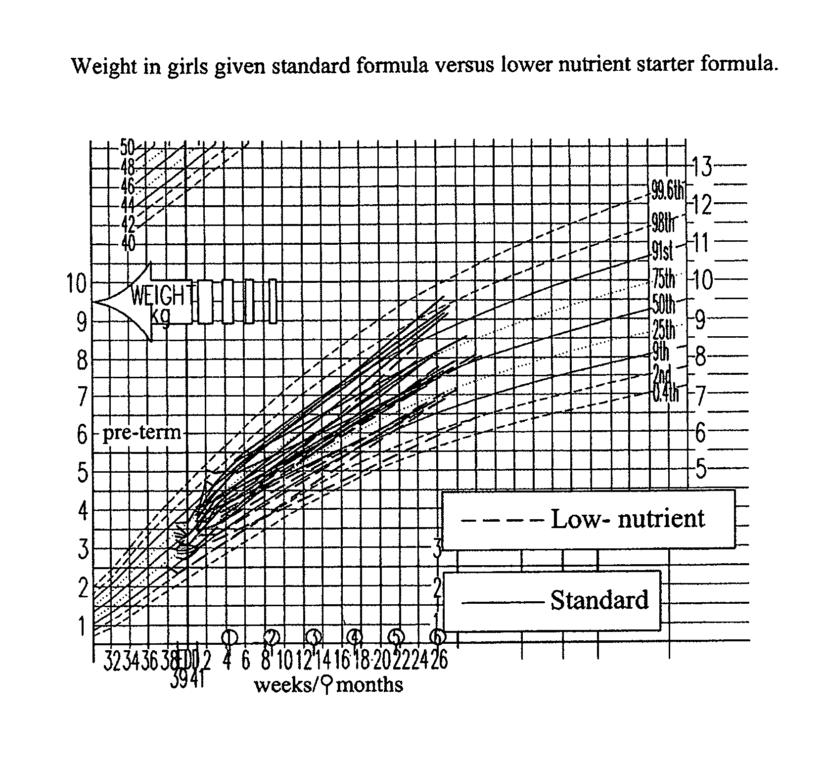 Baby feeding formula and system