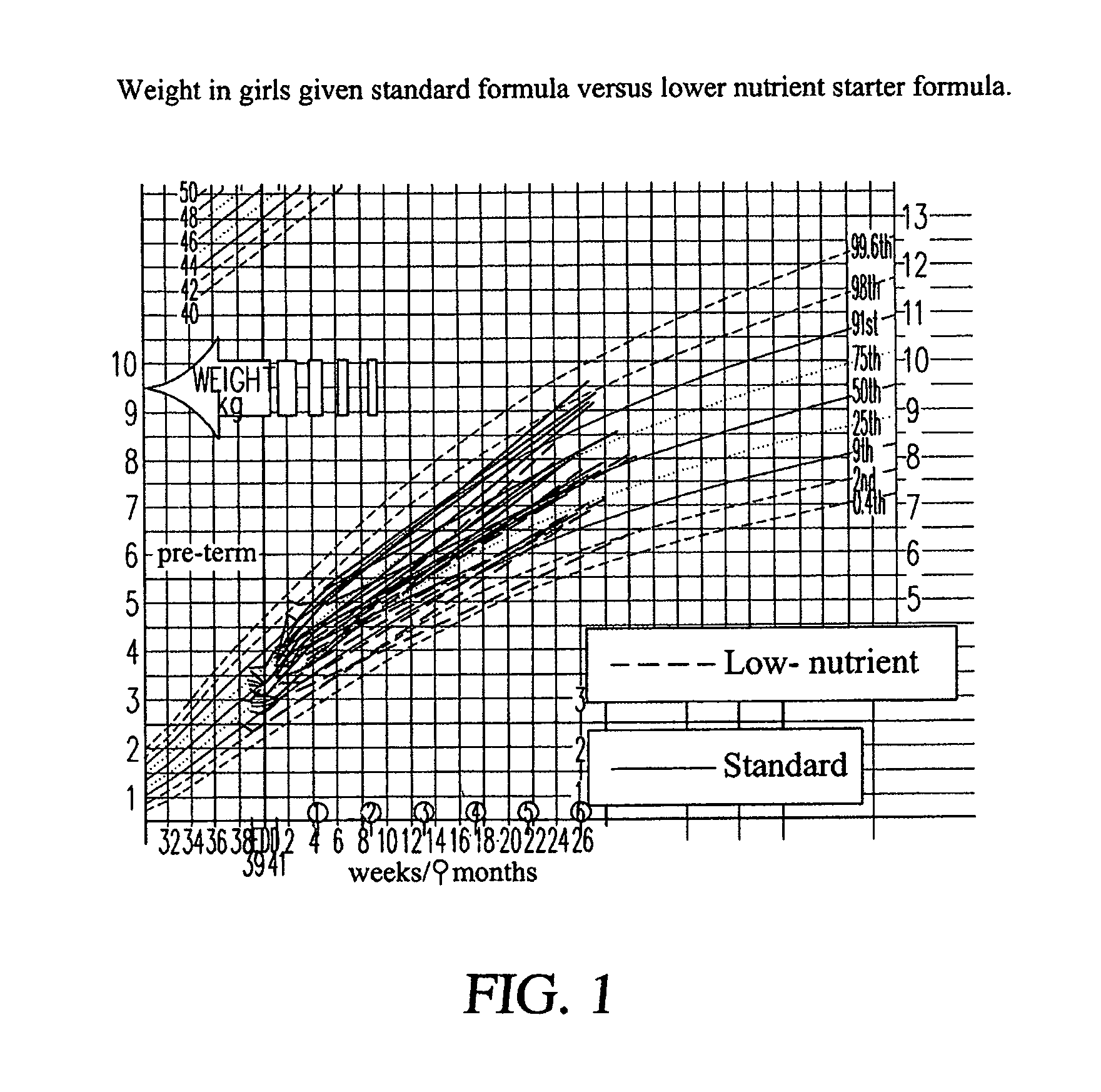 Baby feeding formula and system