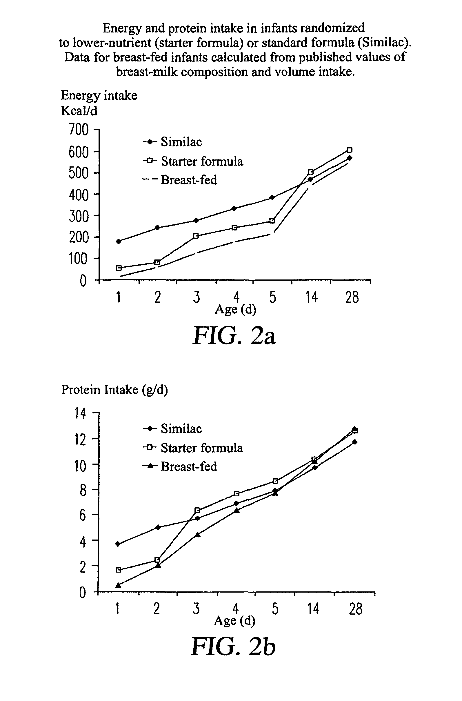 Baby feeding formula and system