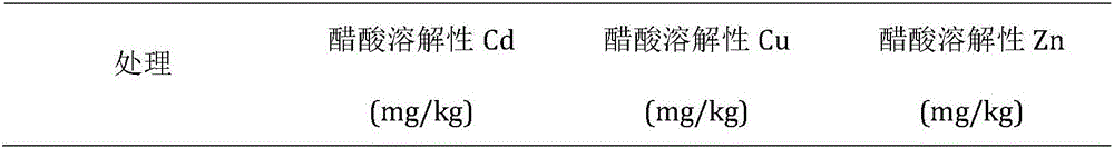 Solid microbial inoculum for remediating Cd in farmland soil