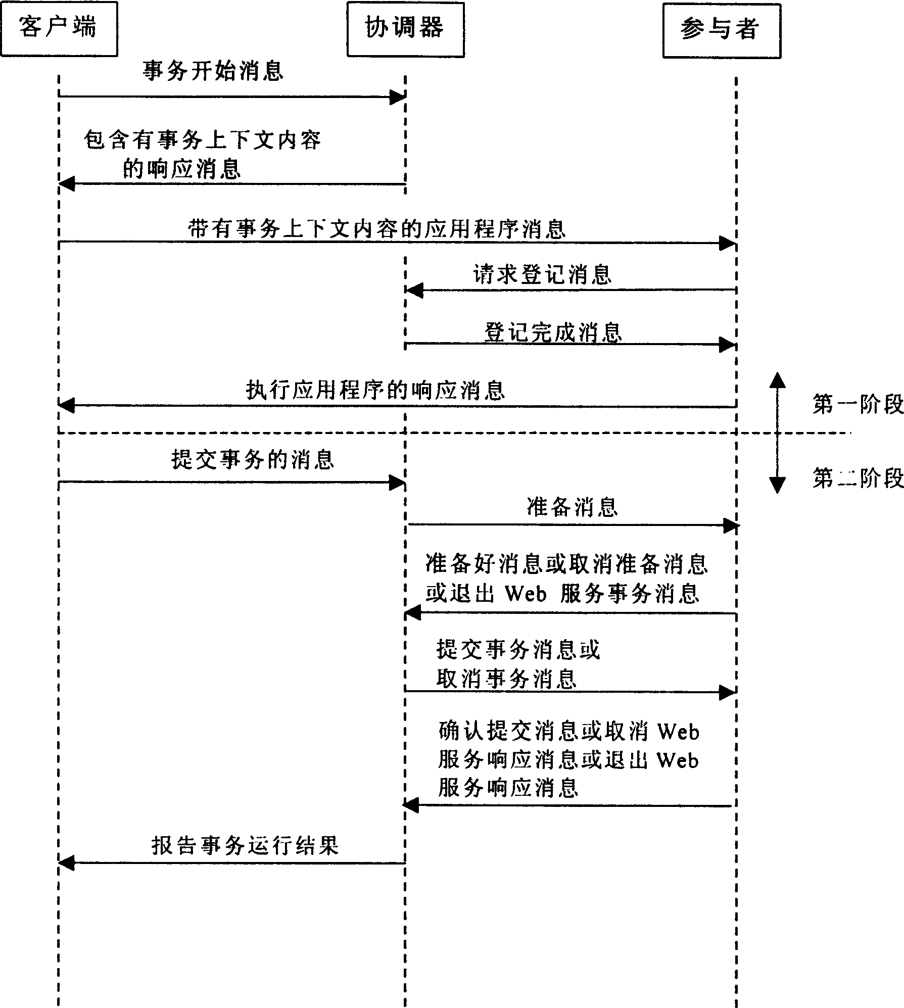 Transaction processing system and transaction method for Web service