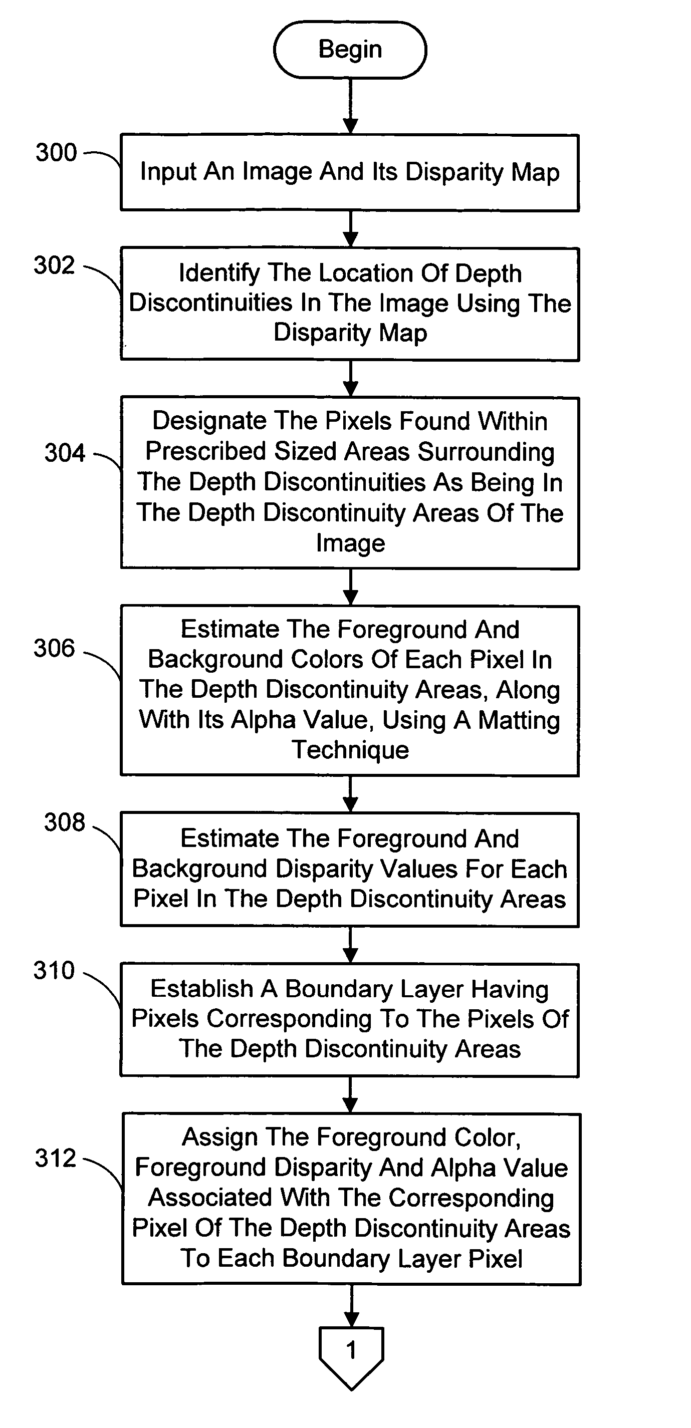 System and process for generating a two-layer, 3D representation of a scene