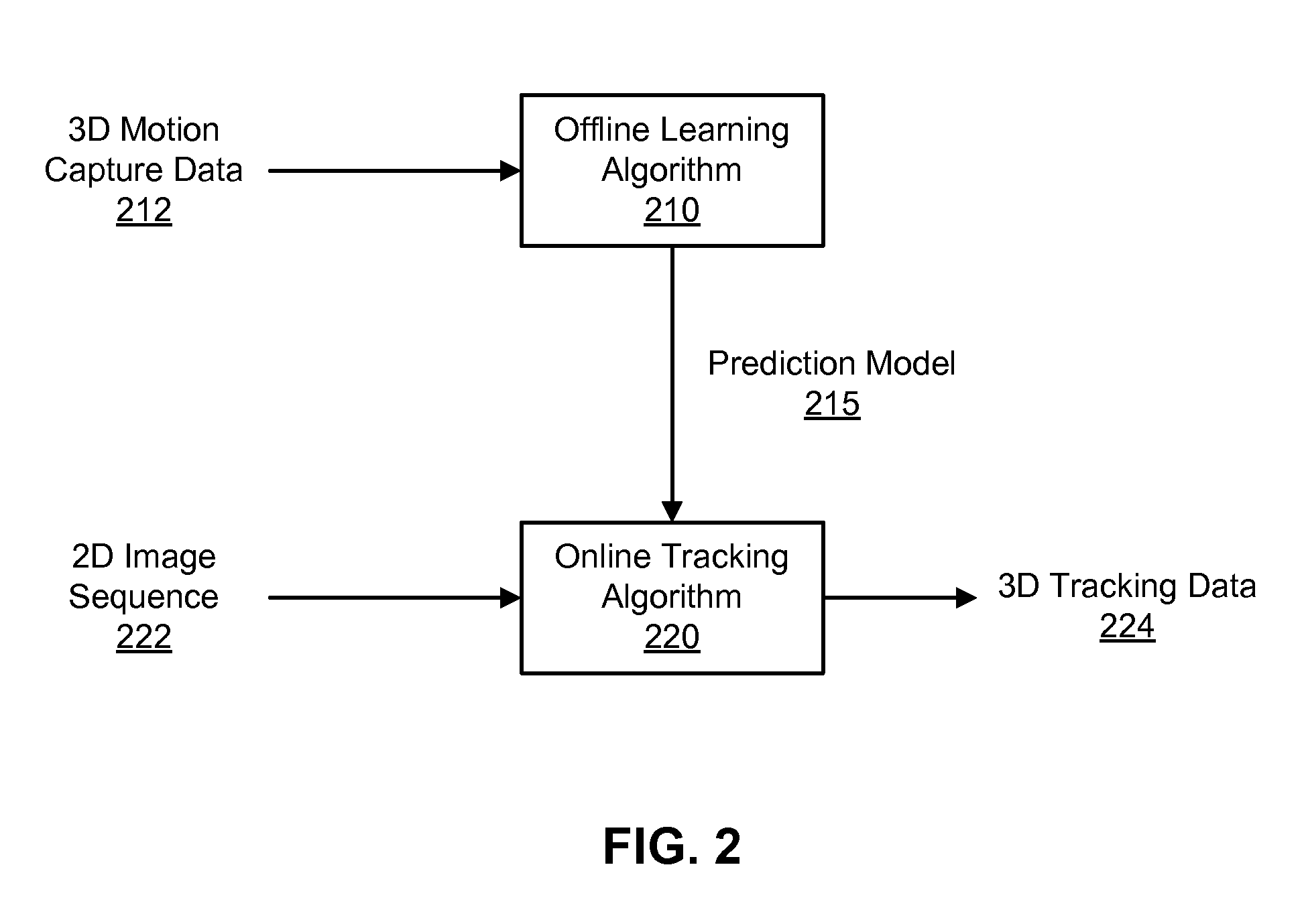 Monocular tracking of 3D human motion with a coordinated mixture of factor analyzers