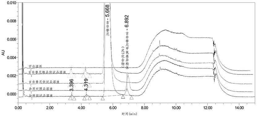 An analytical method for detecting related substances of gefitinib