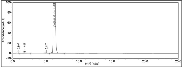 An analytical method for detecting related substances of gefitinib