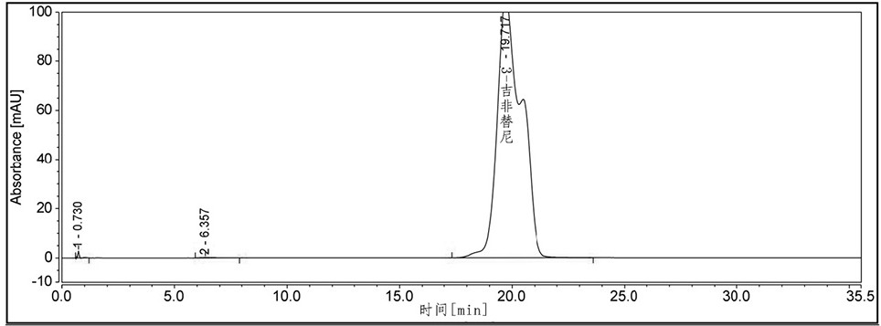 An analytical method for detecting related substances of gefitinib