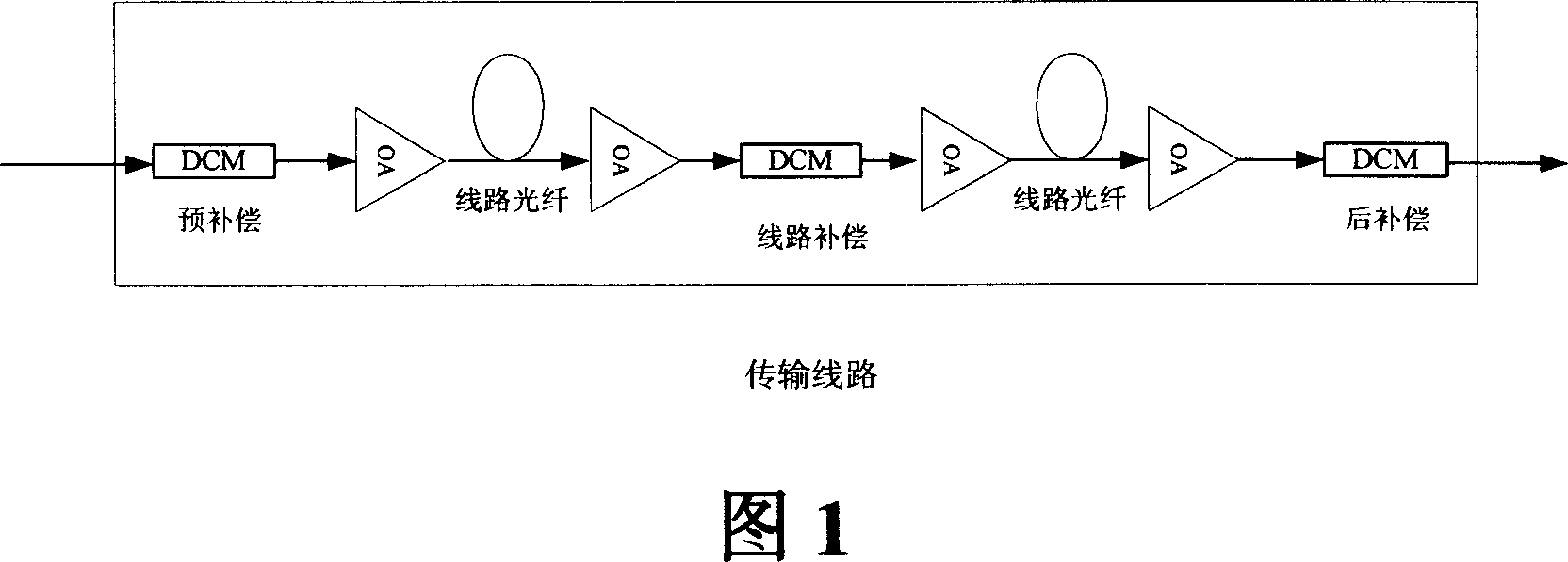 Residual dispersion real-time detection system and method