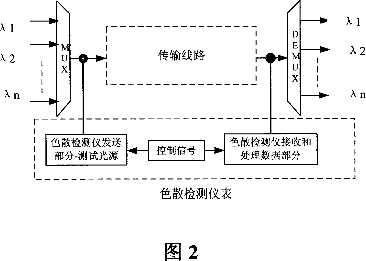 Residual dispersion real-time detection system and method