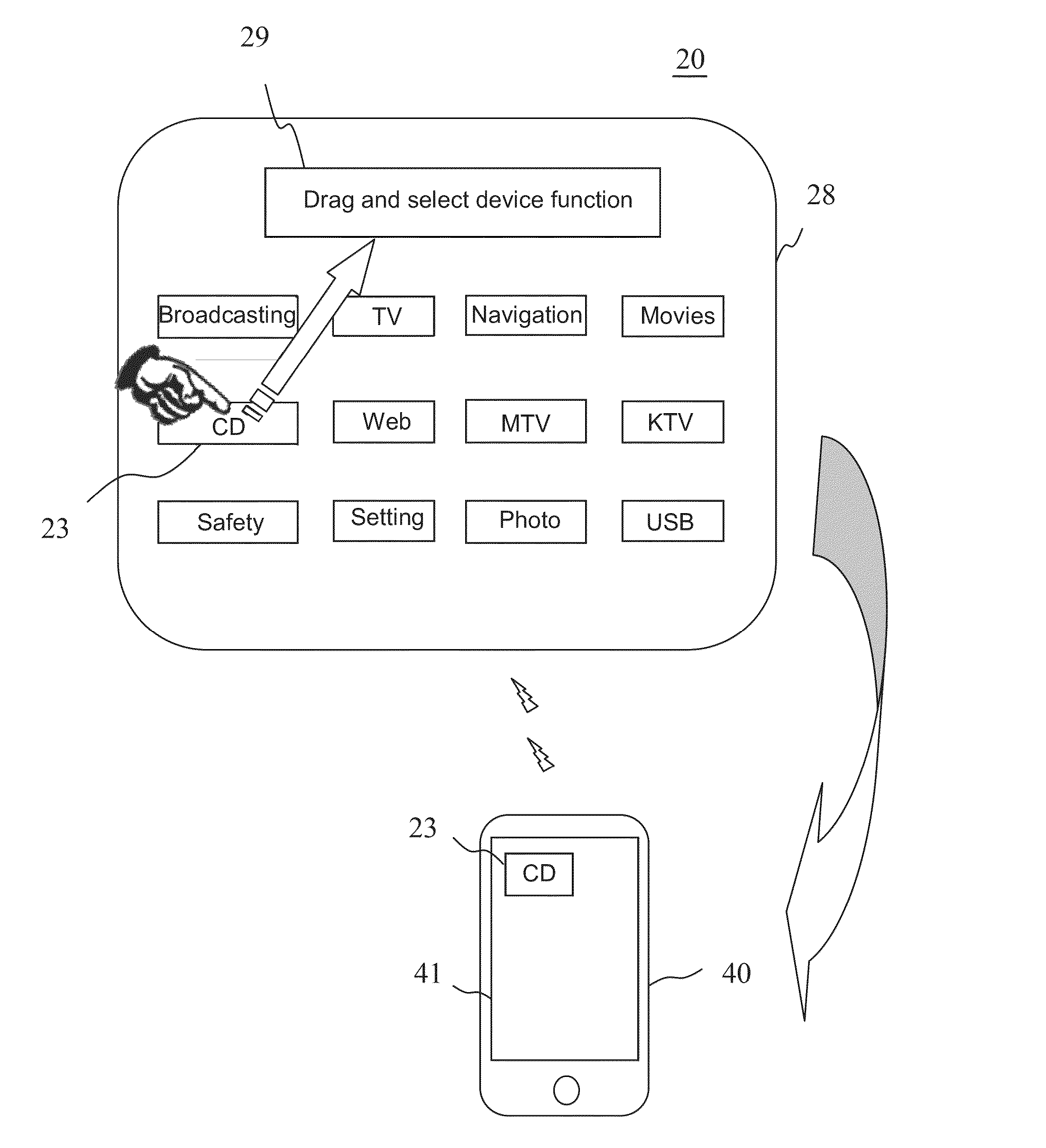 Method for controlling vehicle-mounted device by portable terminal