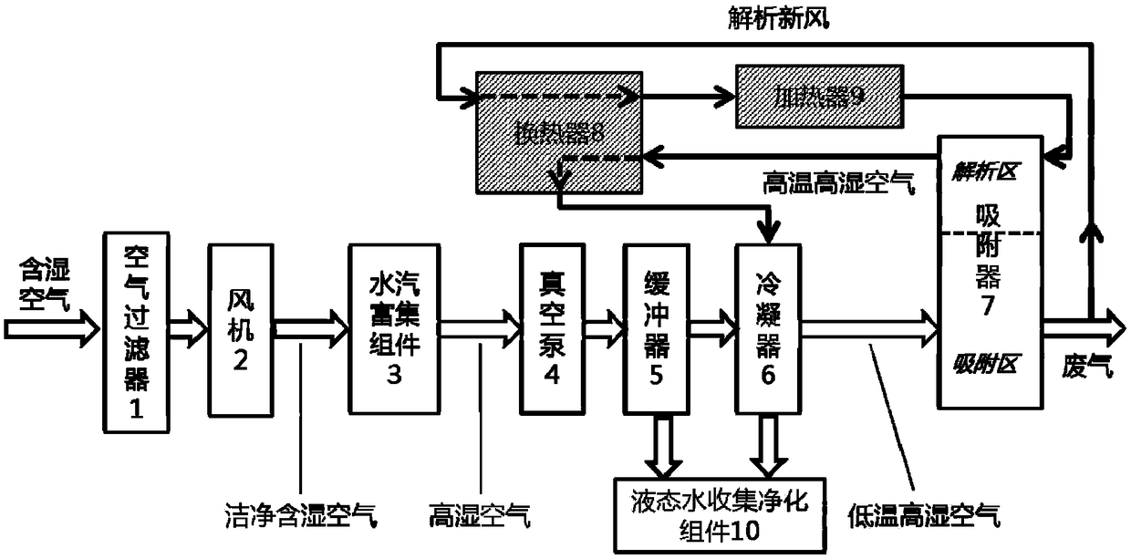 Device and method for intaking water from air